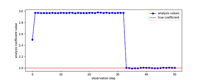 2,5_analysis_vs_observation_steps